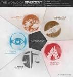 DIVERGENT Set Visit Report; 30 Things to Know about the Next Big.