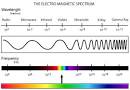 electromagnetic-spectrum.jpg
