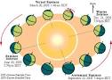 Web Hunt: Vernal Equinox