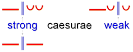 Introduction to Dactylic Hexameter
