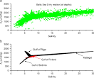 Modelling the uptake and release of carbon dioxide in the Baltic