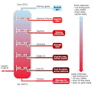 BBC - GCSE Bitesize: Fractional distillation