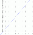 Fascinating irrational numbers: Pi and square roots