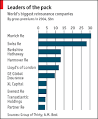 Reinsurance: Men in shorts join the fray | The Economist