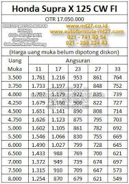 honda-supra-x-125-fi-cw-adira-finance-daftar-harga-price-list-tabel-angsuran-cicilan-kredit-motor-murah-jakarta.jpg