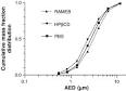 Formulation of rifampicin   cyclodextrin complexes for lung