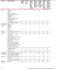 Routing Protocol Brocade Communities
