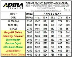 Yamaha Mio 125 M3 Blue Core - Solusi Pinjaman Kredit Motor dan ...