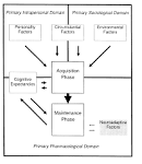 ARU/Buffalo: A psychobiological model of addiction