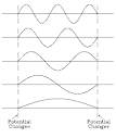 Visual Quantum Mechanics: Determining the Wavefunction