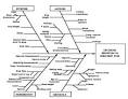 Prevent recurring problems with root cause analysis TechRepublic
