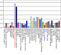 Compare Immune Support Products