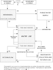 11.B. CONCEPTS, APPROACHES, AND METHODS FOR DETERMINING WATER USE