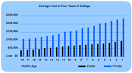 529 College Savings Plan < Financial Aid 101 | Student Loan Network