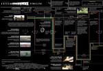 This Chart Will Help You Understand Interstellar Better