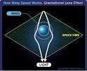 HowStuffWorks "Einstein, Relativity and the Spacetime Continuum"