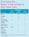 DASH for Lower Blood Pressure > Menu Planning > What Can I ...