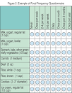 SparkNotes: Nutritional Assessment and Profiling: Dietary: Dietary ...