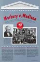 Constitutionalism/Federalism | Marbury vs Madison | Event view