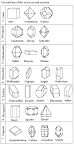 Geology Online Chapters