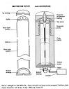 What is a Gas Centrifuge?