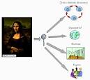 Keeping Dublin Core Simple: Cross-Domain Discovery or Resource ...