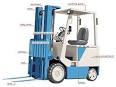 Forklift truck - Wikipedia, the free encyclopedia