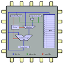 Online CS Modules: The Central Processing Unit