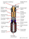 HowStuffWorks "Using Your Lightsaber Around the Home"