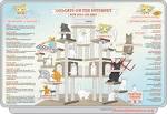 Sociolatte: A cool infographic on the history of LOLcats