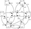 Google PageRank general description