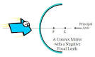 How Convex Mirrors Work on ConvexMirrors.