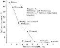 Weakening of Paper on Immersion