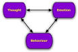Cognitive Therapy &amp; CBT