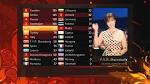 EUROVISION 2012 - All 12 Points - YouTube