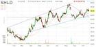 Technical analysis is not clairvoyance