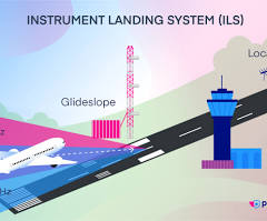 ILS Explained (With Examples) - Pilot Institute