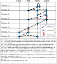 Back to the Future timeline - Futurepedia - The Back to the Future ...