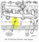 Jeep Cherokee Engines - RENIX (non-HO) Engine Sensor Diagnostics