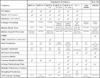 MPEG-4 AVC/H.264 Information - Doom9's Forum