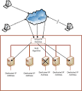 Windows 2008 New Features - High Availability | Remote IT Services