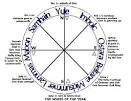 Paganism &amp; Neo - Paganism