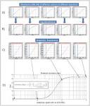 Team:UNIPV-Pavia/Project/Modelling - 2011.