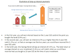 More details of the Singapore Savings Bond. Looks like my.
