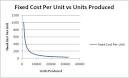 Economies of scale