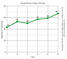 Line Graphs