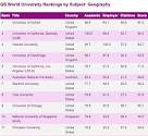 NUS Geography ranked 10th! « chengyien