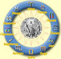 Sun Signs in the Zodiac Astrology Information
