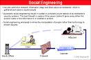 Change your company's culture to combat social engineering attacks ...
