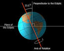 Planet X and 2012  Proof Earth Is Not Experiencing a Pole Shift